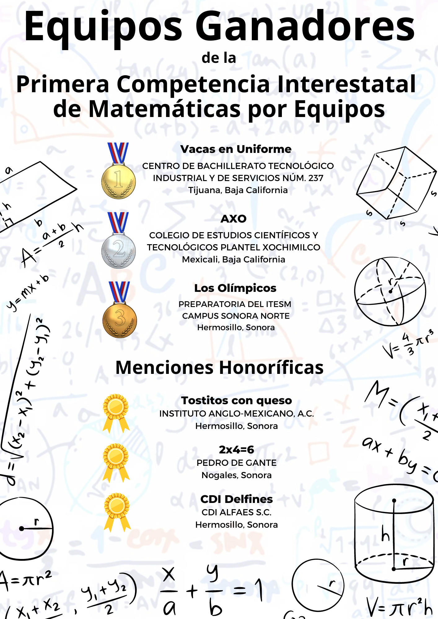 Ganadores de la competencia 2022