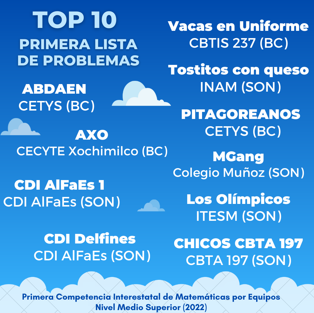 Top 10 primera lista de problemas