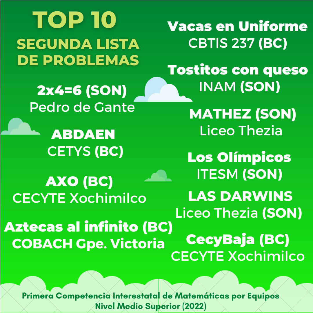 Top 10 segunda lista de problemas